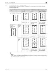 Konica Minolta Fax 2900 User Manual